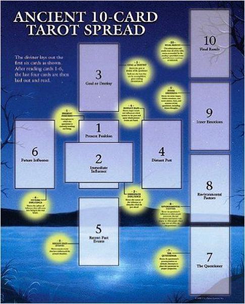 Imagen de TAROT SPREAD SHEET