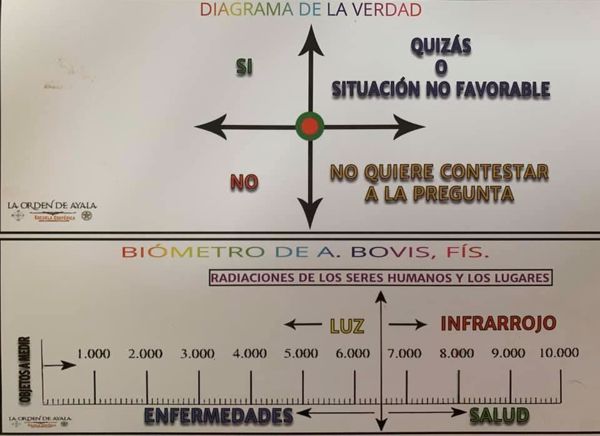 Imagen de BEIOMETRO DE TAROT Y DE  BOVIS Y DIAGRAMA DE LA VERDAD